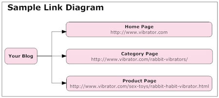 Free Sex Toys! sample diagram1 Free Sex Toys!