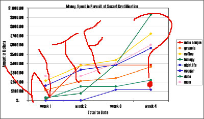 sexmoneychart1 Everyone Pays for Sex: What Nerve!